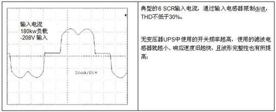 无变压器UPS在提高性能同时缩尺寸、减重量