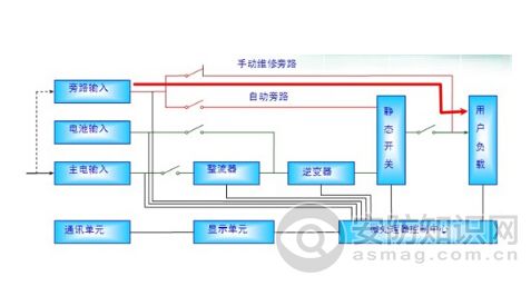 香蕉视频官方下载和EPS电源的区别