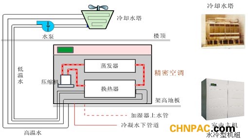 水冷制冷图