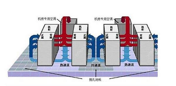 IDC污香蕉视频在线下载系统气流组织常见种类是怎么样的？