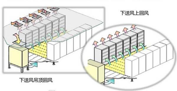 数据污香蕉视频在线下载节能选型方案有哪些？