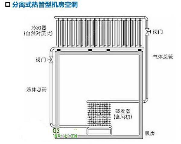 数据污香蕉视频在线下载节能选型方案有哪些？